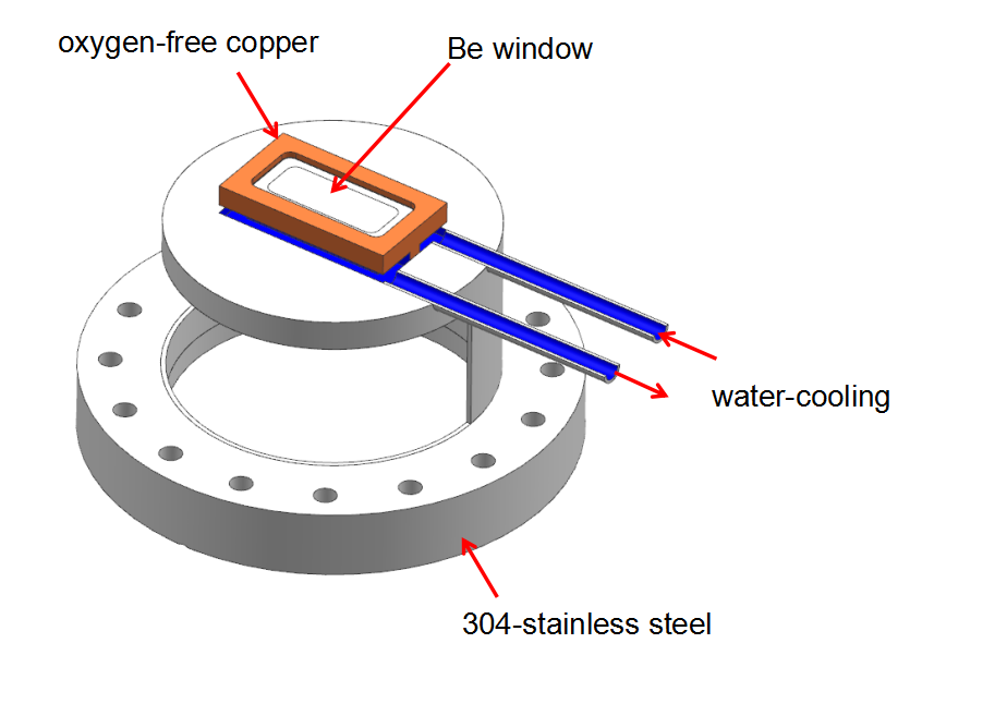 Water-cooled Beryllium Window